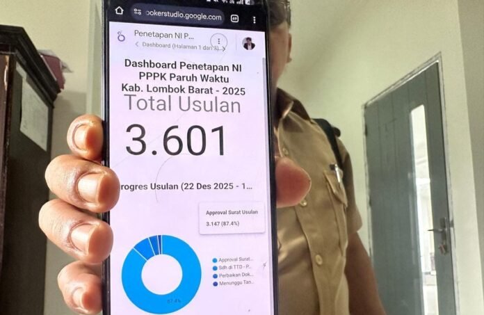 153 Peserta Diminta Perbaiki Dokumen, 3.147 Berkas Usulan PPPK Paruh Waktu Lobar dalam Proses Persetujuan BKN