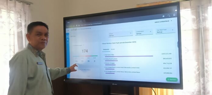 Pajak Daerah Lampaui Target, Realisasi PAD Lobar Nyaris Tembus 100 Persen