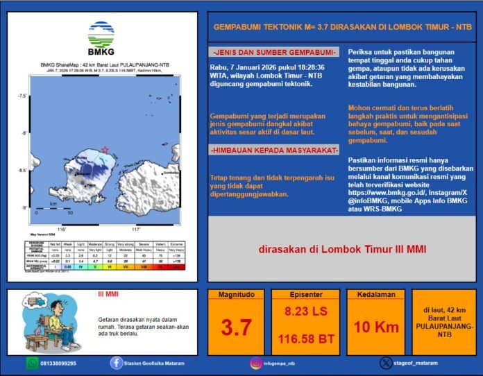 Gempa Magnitudo 3,7 Dirasakan di Lombok Timur