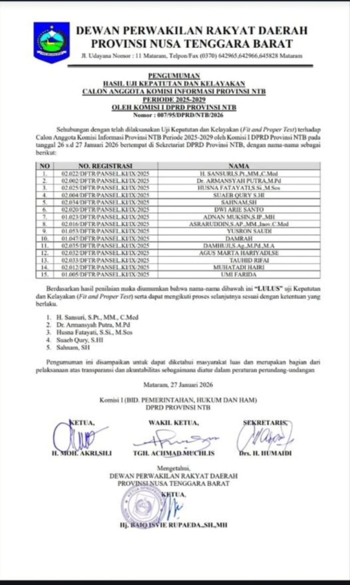 Calon KI NTB Ditetapkan, Dua Orang Petahana Kembali Terpilih