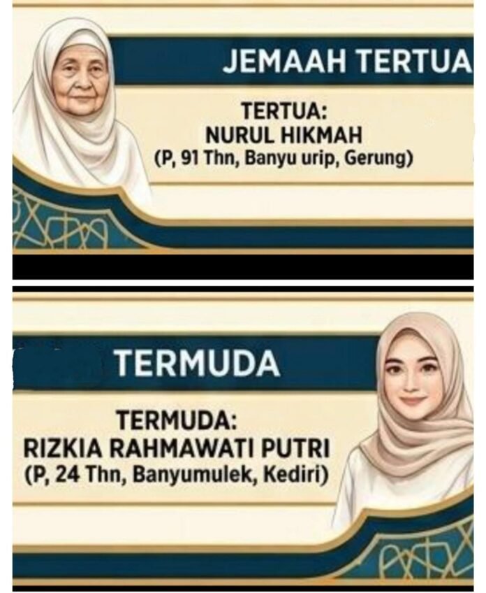Jemaah Calon Haji Lombok Barat Tertua 91 Tahun dan Termuda 24 Tahun