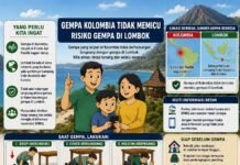 Aktifnya Cincin Api Pasifik Tak Berisiko Picu Gempa di Wilayah Lombok Aktifnya Cincin Api Pasifik Tak Berisiko Picu Gempa di Wilayh Lombok