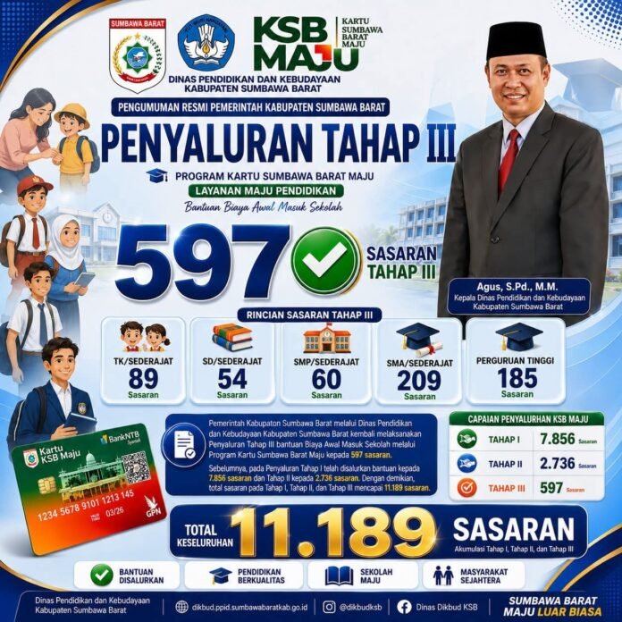Bantuan Program KSB Maju Layanan Pendidikan Sasar 11.189 Penerima