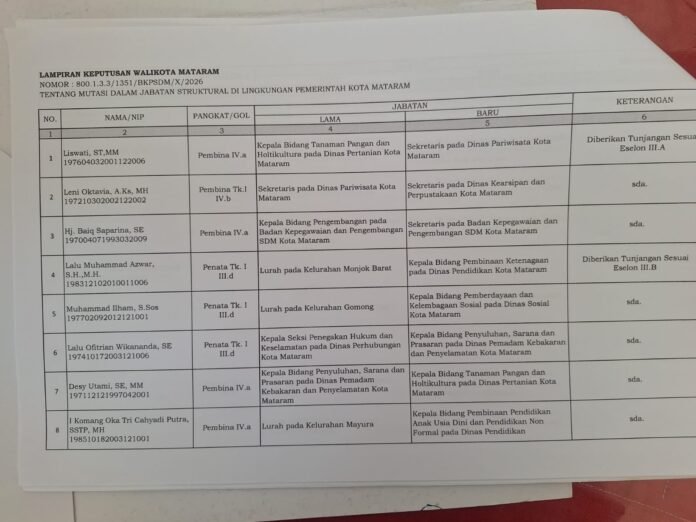 Berikut 35 Daftar Nama Pejabat Kota Mataram Dimutasi